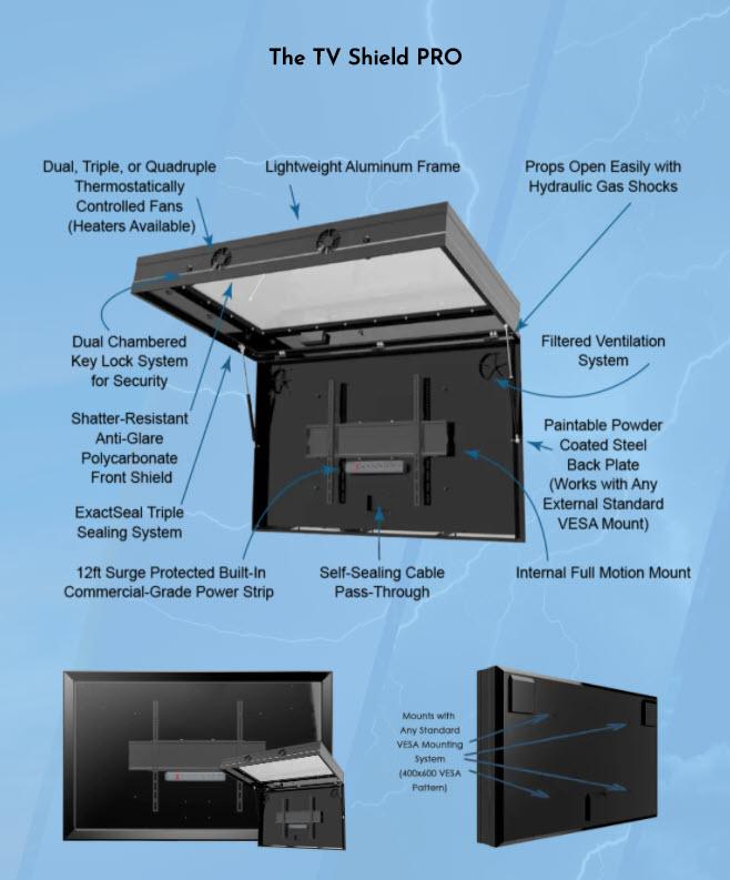 The TV Shield PRO outdoor digital display diagram