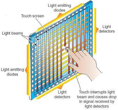 Outdoor Interactive Digital Signage The TV Shield PRO Touch Technology Info