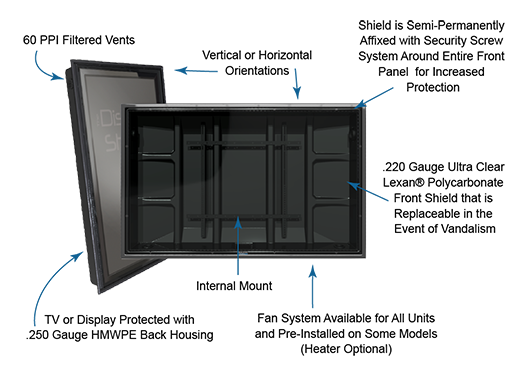 The Display Shield corrosion resistant outdoor digital signage enclosure diagram specs